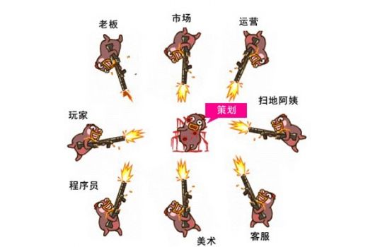 當游戲策劃需要學什么專業(圖1) 博思游戲策劃