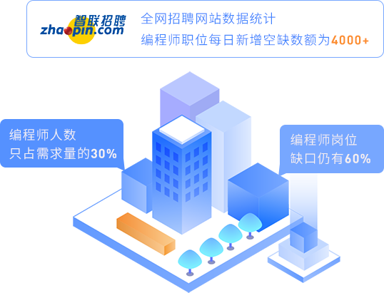 人才缺口大，工資漲勢堪比房價(jià)